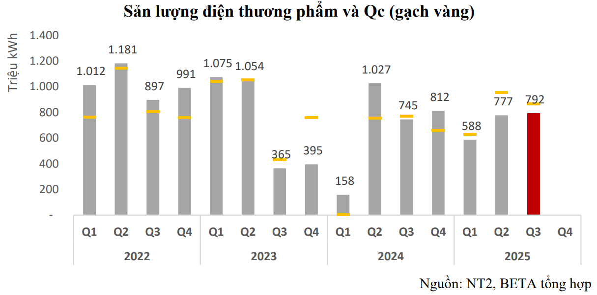 Ảnh chụp màn hình 2025-12-23 103325