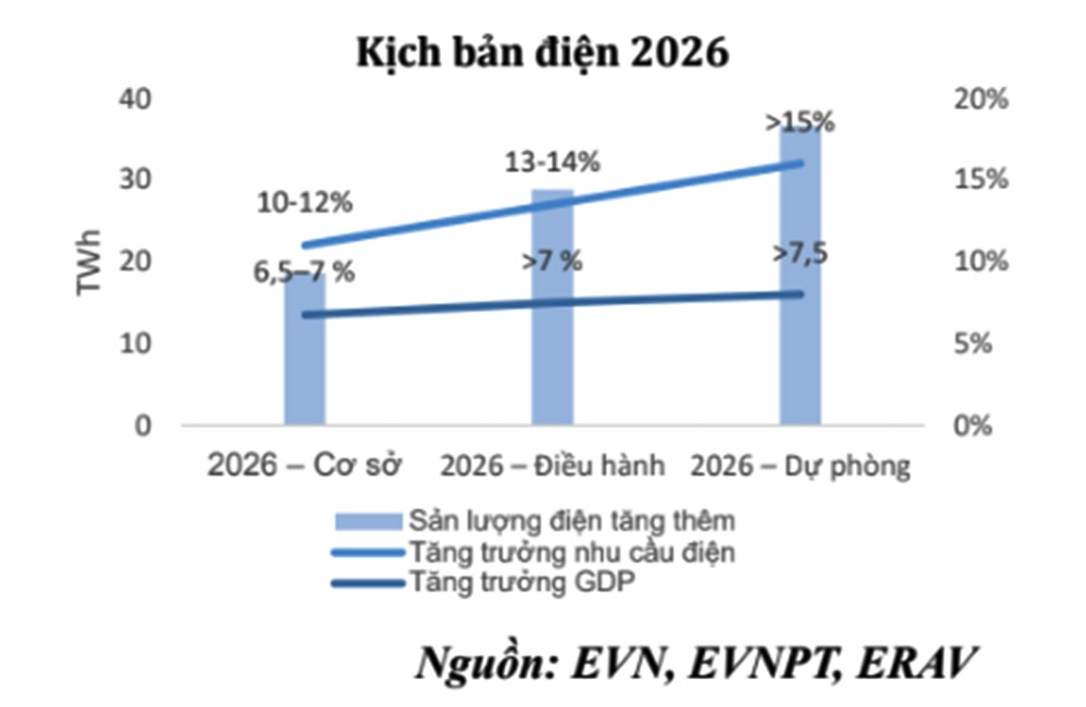 Nhu cau dien