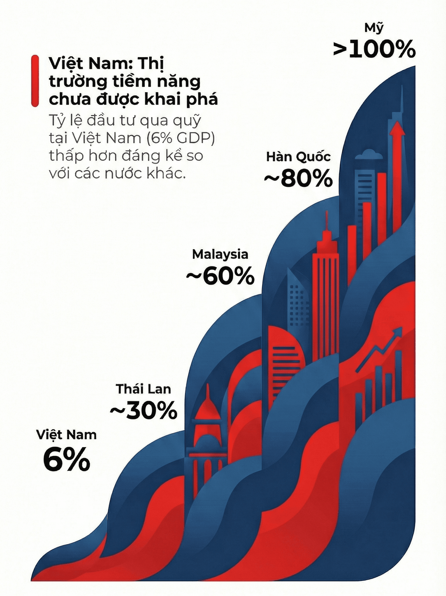 minh-hoa-gdp.png