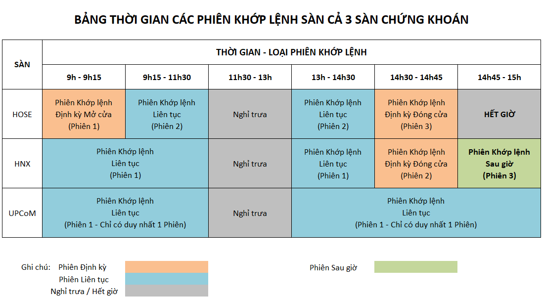 01. Phien Khop lenh Sau gio