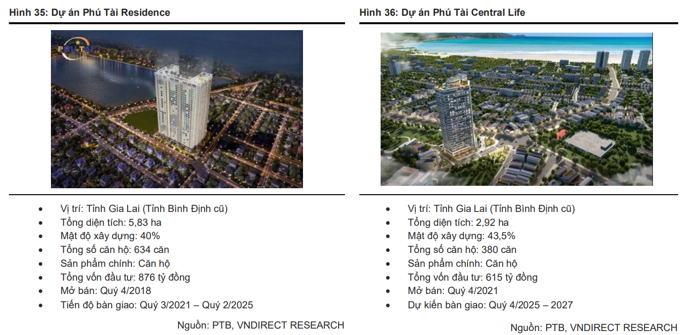 dự án nhà ở phsu tài 