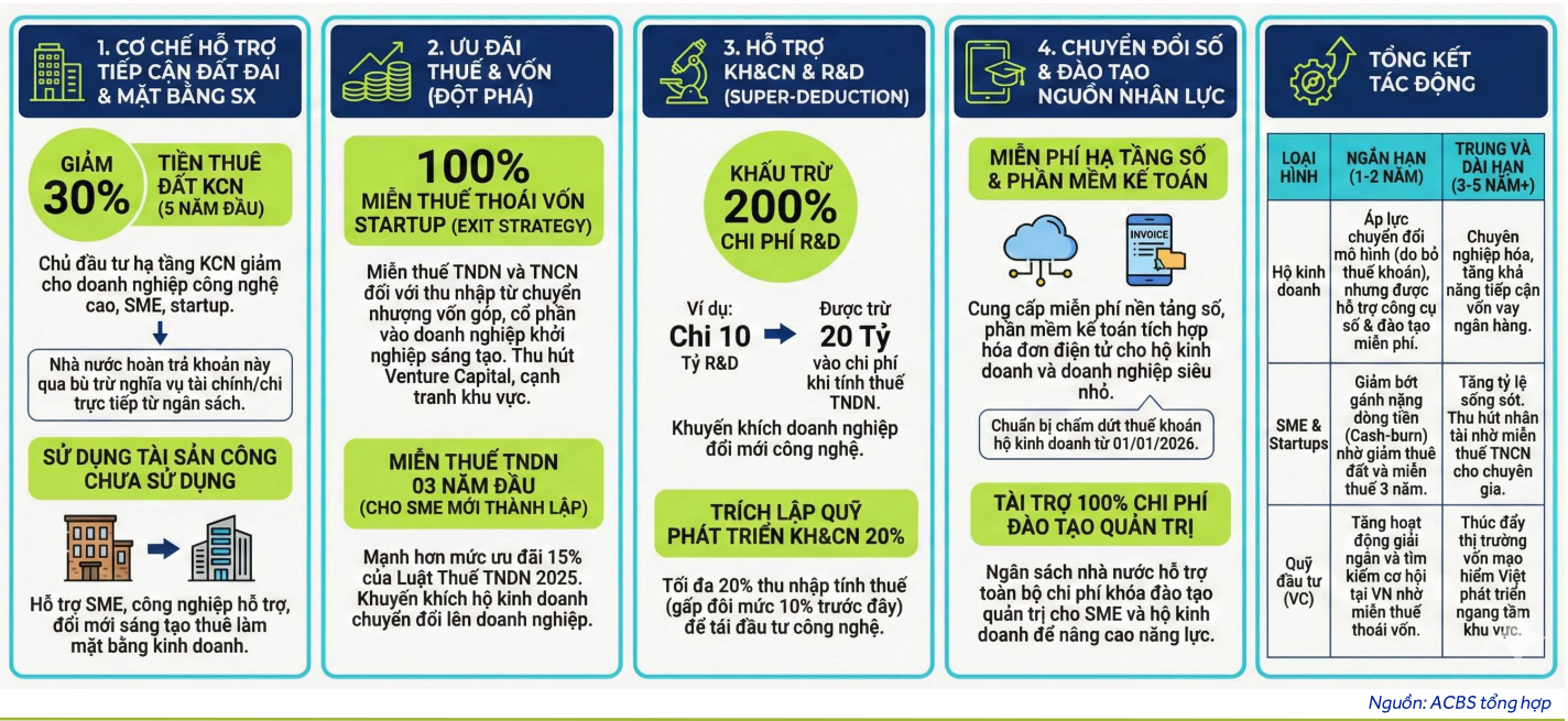 chính sách tư nhân mới