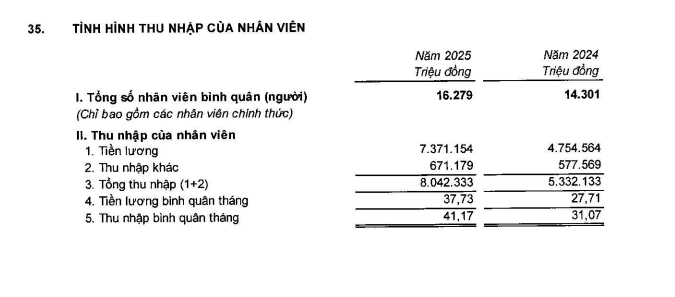 thu nhập VPBank riêng