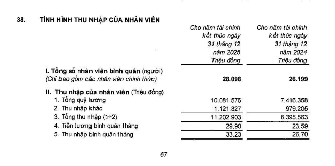 Thu nhập VPBank
