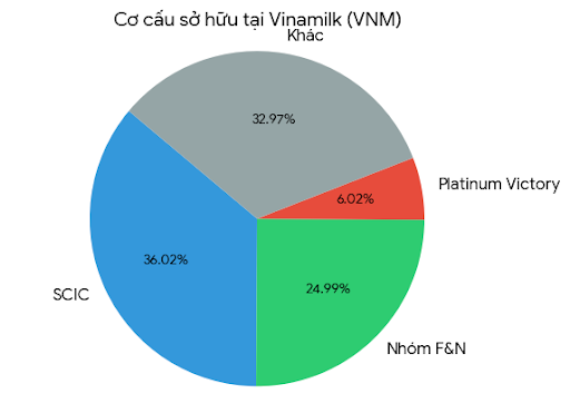 vinamilk.png