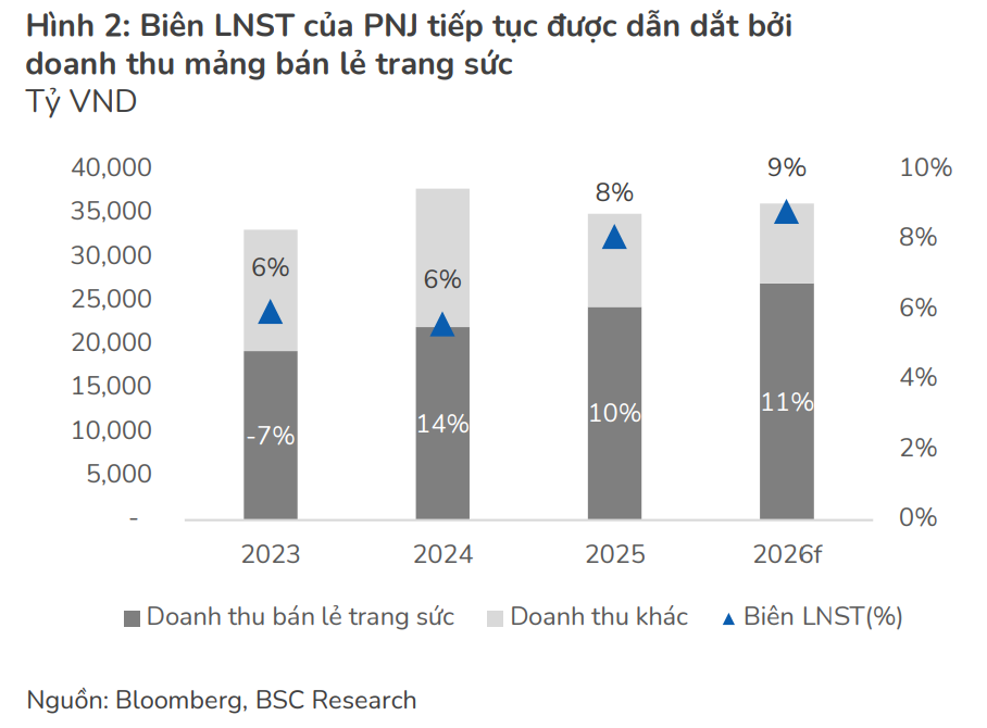 bsc khuyến nghị