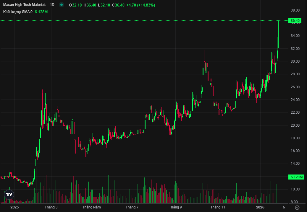 Screenshot 2026-01-29 121120