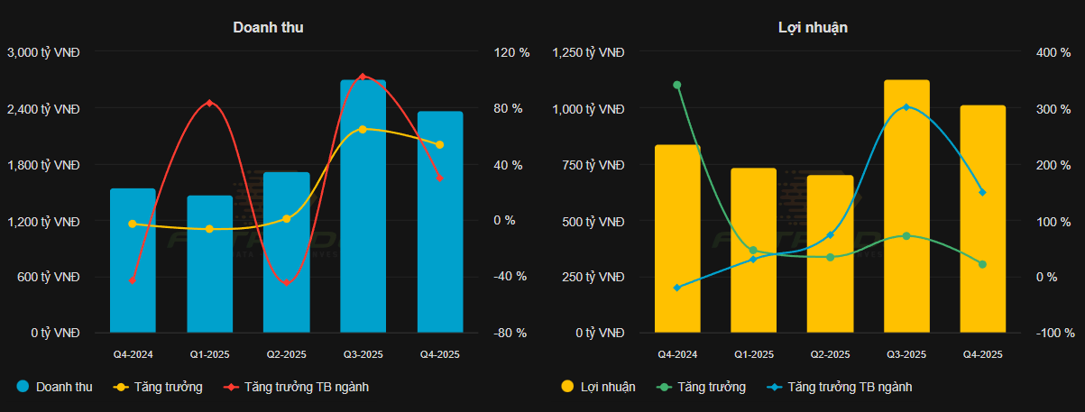 Ảnh chụp màn hình 2026-02-02 145329