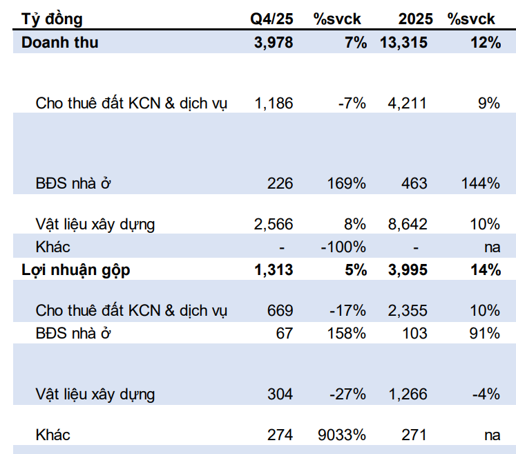 Ảnh chụp màn hình 2026-02-04 092107