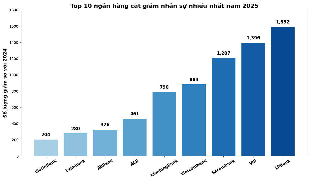 output (2)