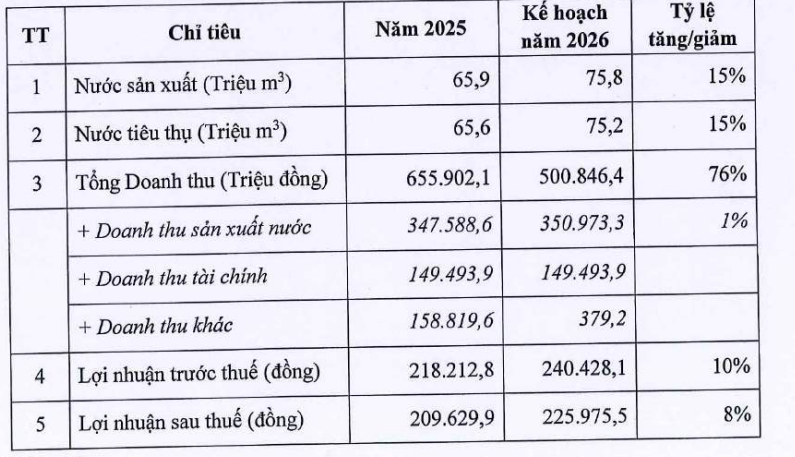 TDM kế hoạch kinh doanh