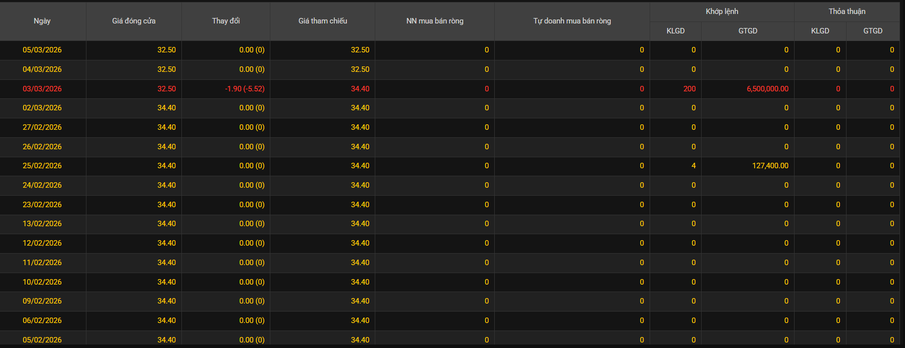 Ảnh chụp màn hình 2026-03-06 145252
