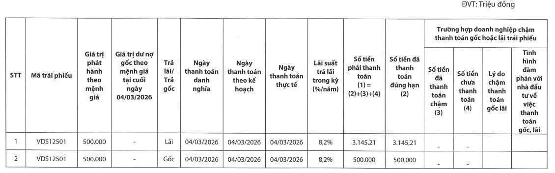 chứng khoán rồng việt