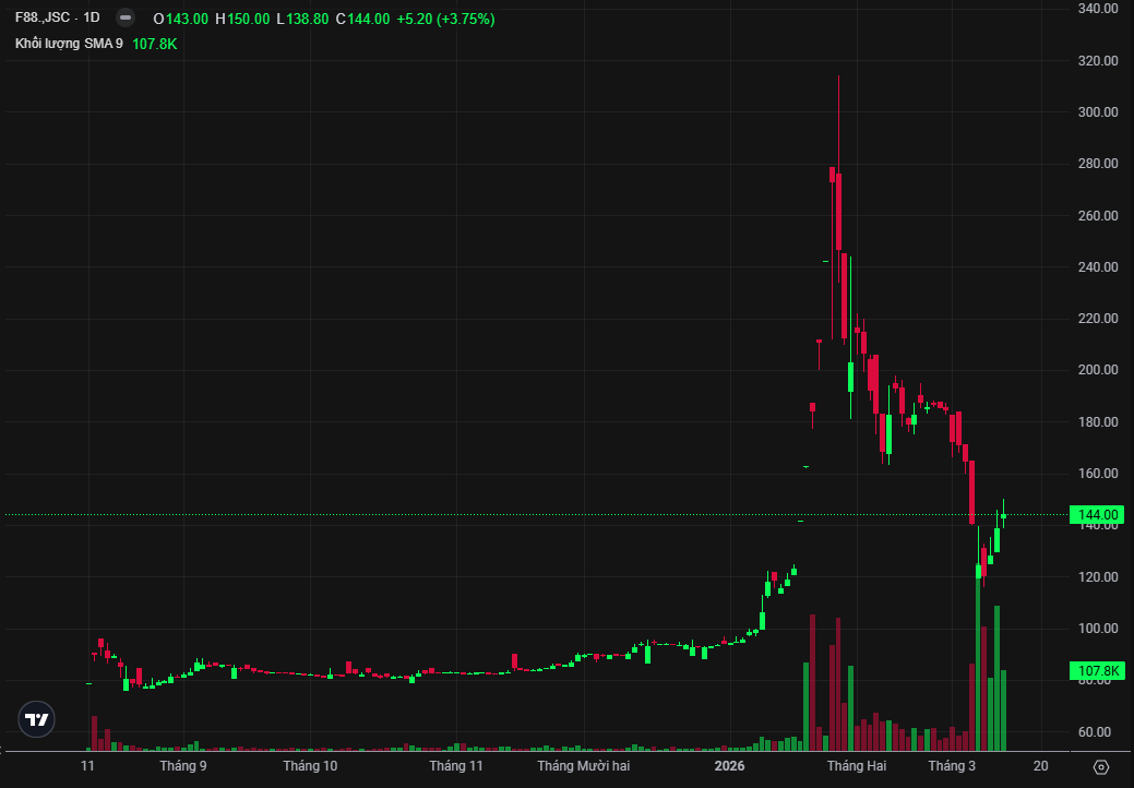 Screenshot 2026-03-12 153236