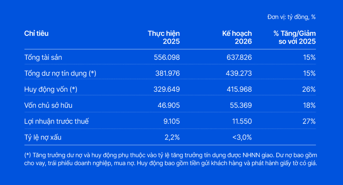 vib lợi nhuận