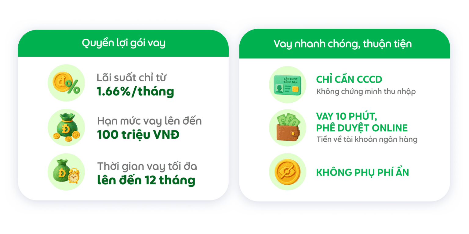 lãi suất grab