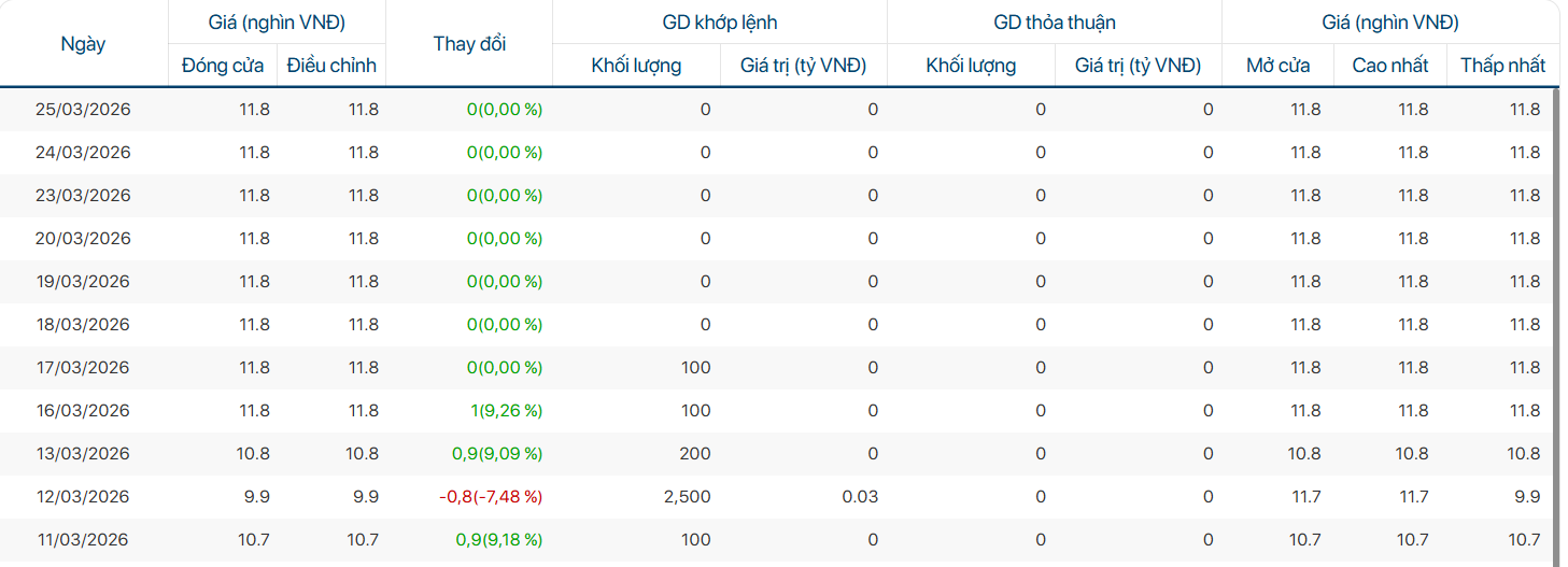Ảnh chụp màn hình 2026-03-26 150033