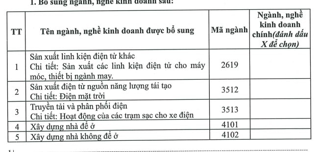 Danh mục một trong những ngành, nghề kinh doanh được bổ sung của TNG