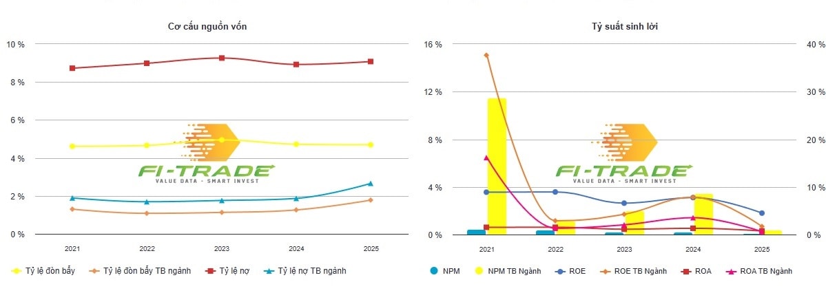 Kim khi Mien Trung - 2
