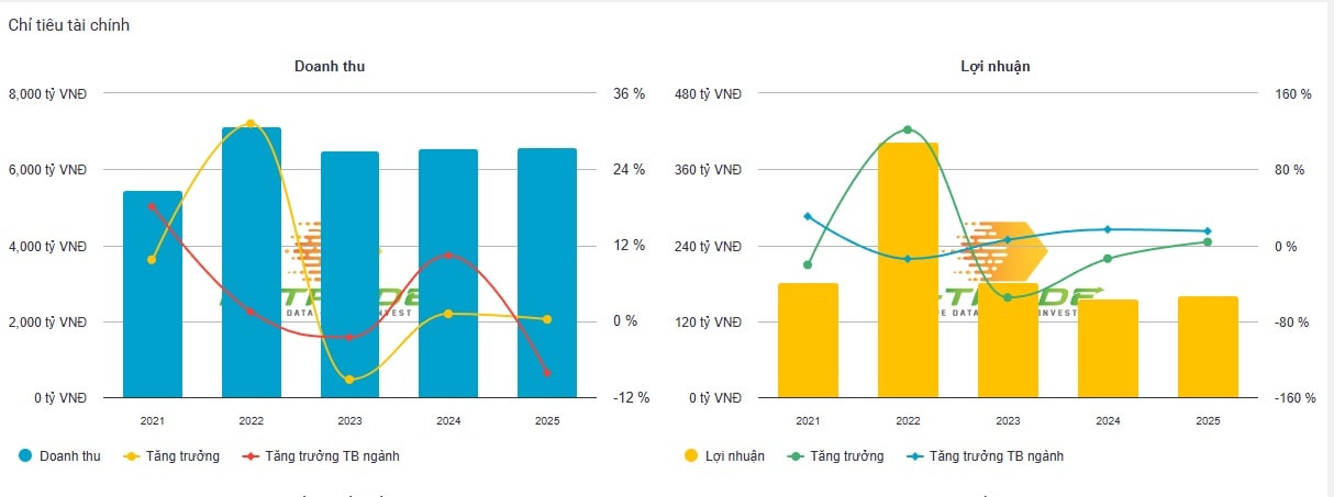 Nong san thu pham Quang Ngai - 2