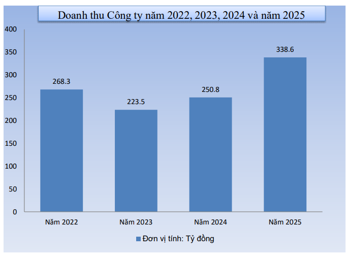 Ảnh chụp màn hình 2026-04-02 145543