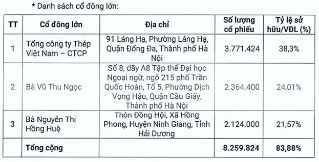 Kim khi Mien Trung - 2
