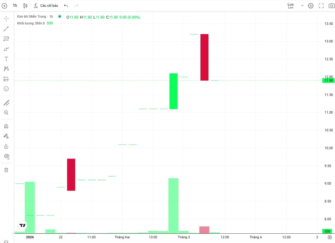 Kim khi Mien Trung - 3