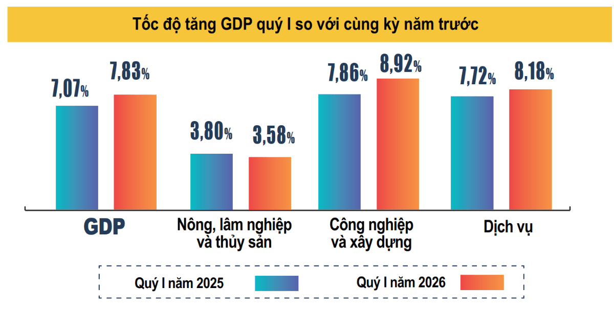 gdp quý 1