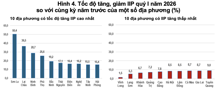 chỉ số iip quý I 2026