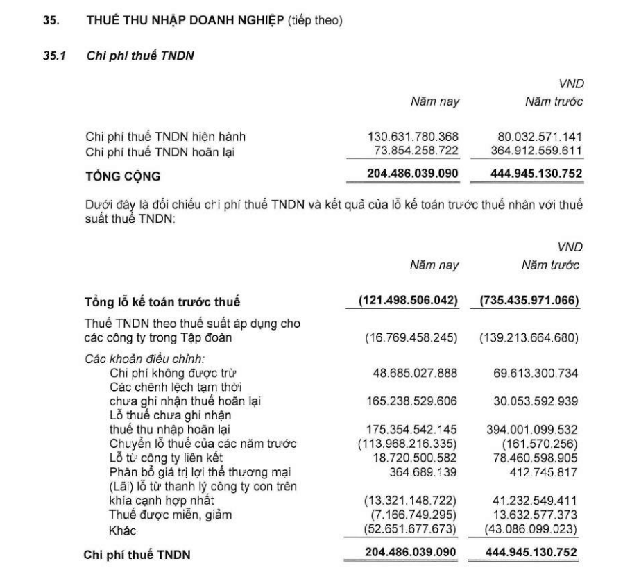 thuế TNDN 2025 VNG