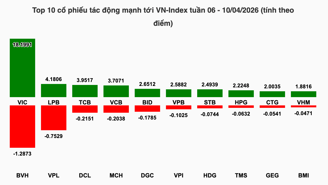 Ảnh chụp Màn hình 2026-04-12 lúc 12.44.05