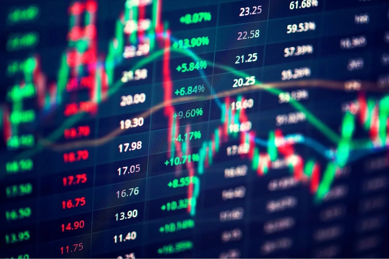 chứng khoán FTSE dòng tiền