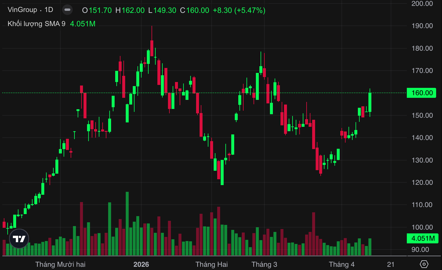 cổ phiếu VIC