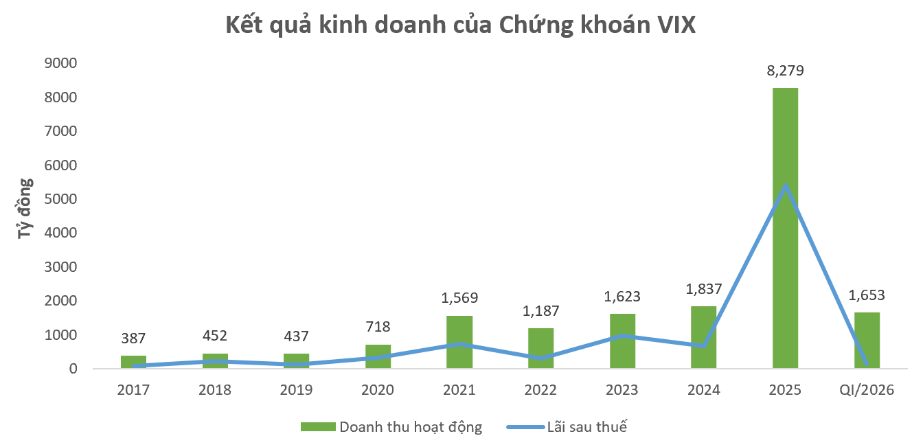 chứng khoán vix