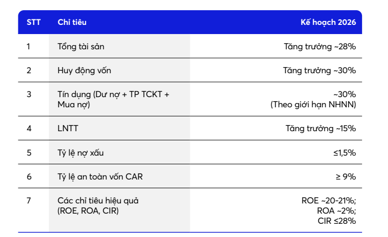 MB kế hoạch 2026