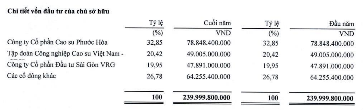 nam tân uyên quý 1