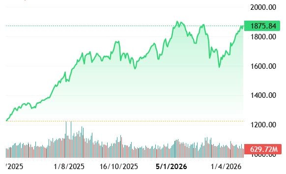 chứng khoán hôm nay 28-4