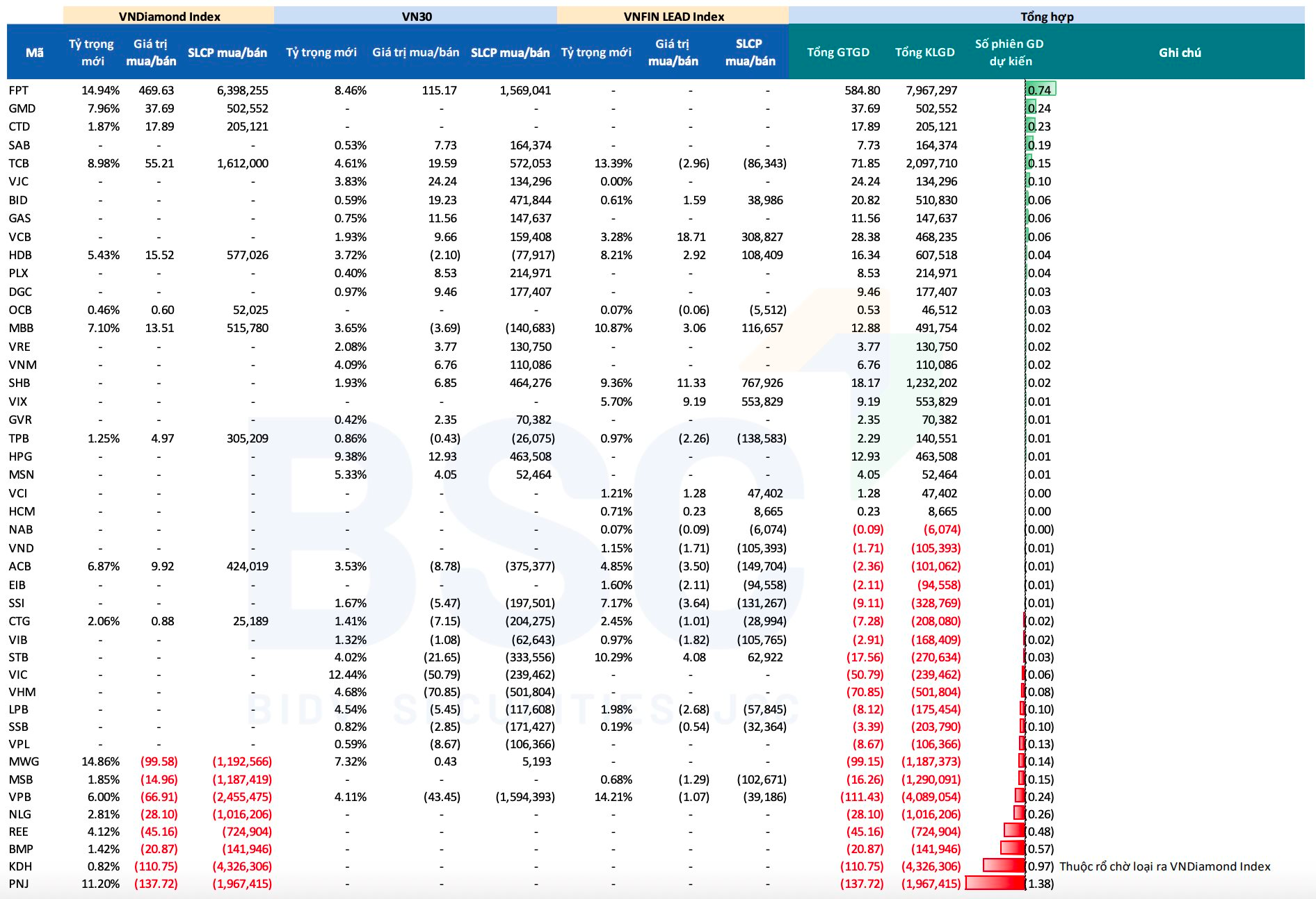 mua ròng cổ phiếu cơ cấu ETF