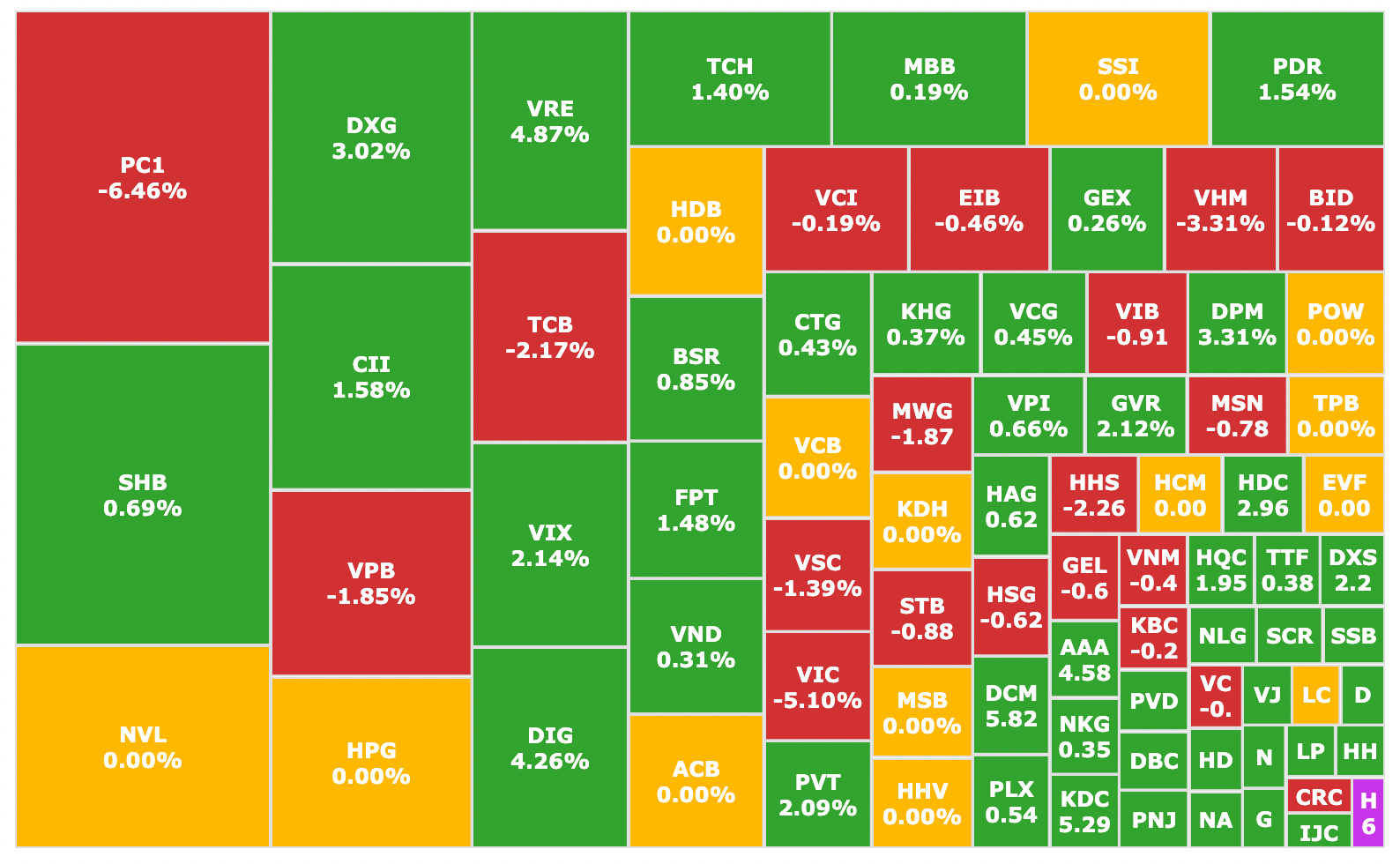 cổ phiếu hôm nay 29-4