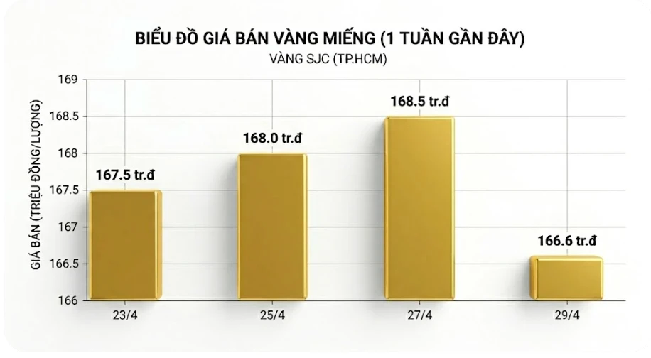giavang1.webp