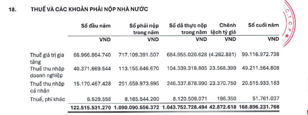 thue VTP 2025