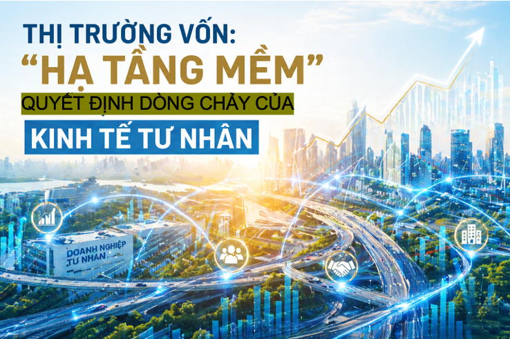 thị trường vốn