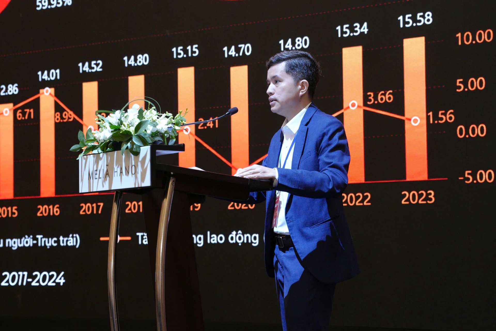 TS. Lương Minh Huân, kinh tế tư nhân, nhân lực ,AI