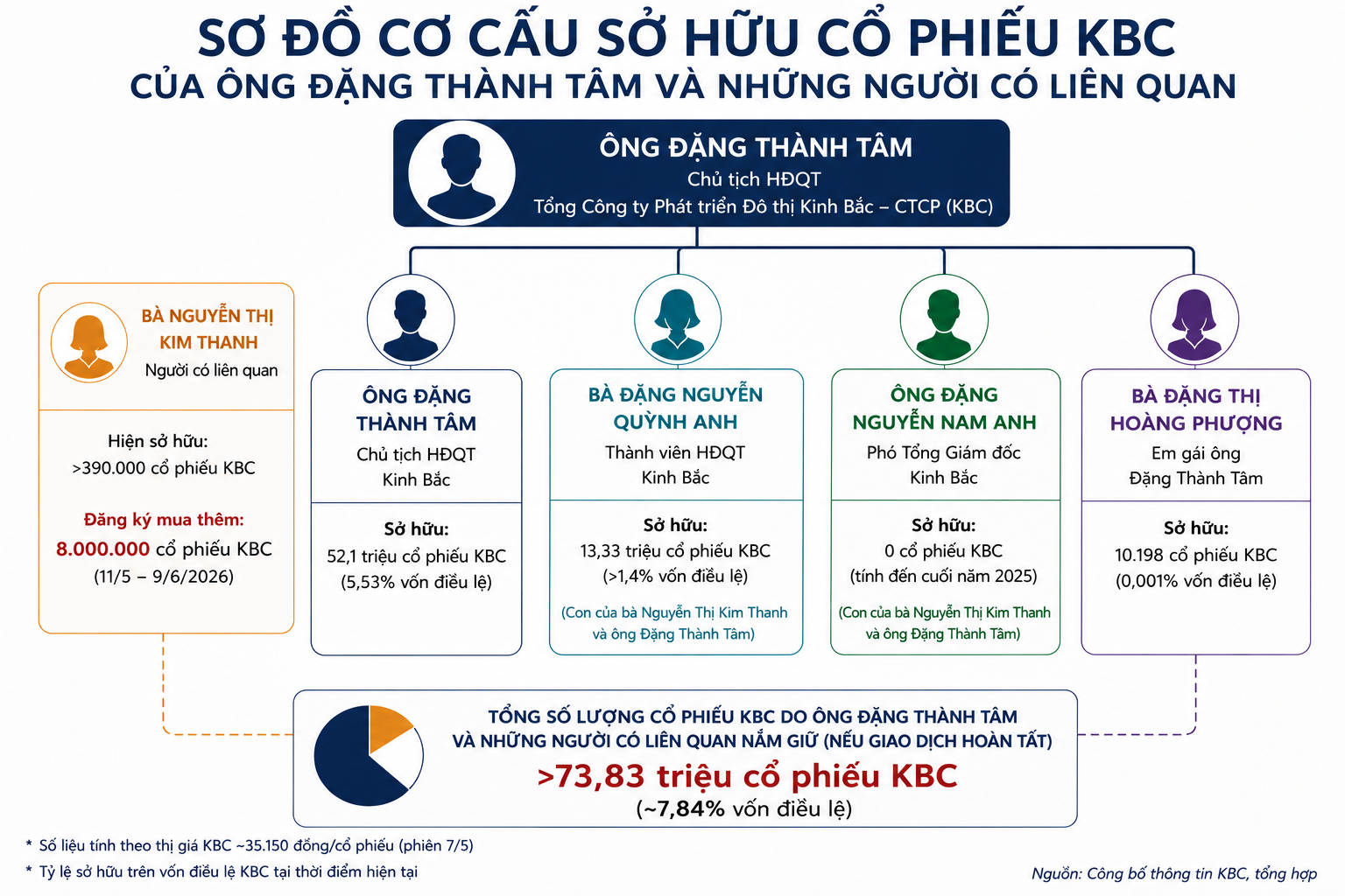 cổ phiếu KBC