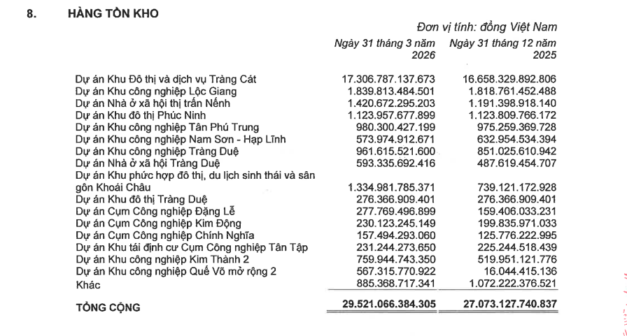 hàng tồn kho KBC