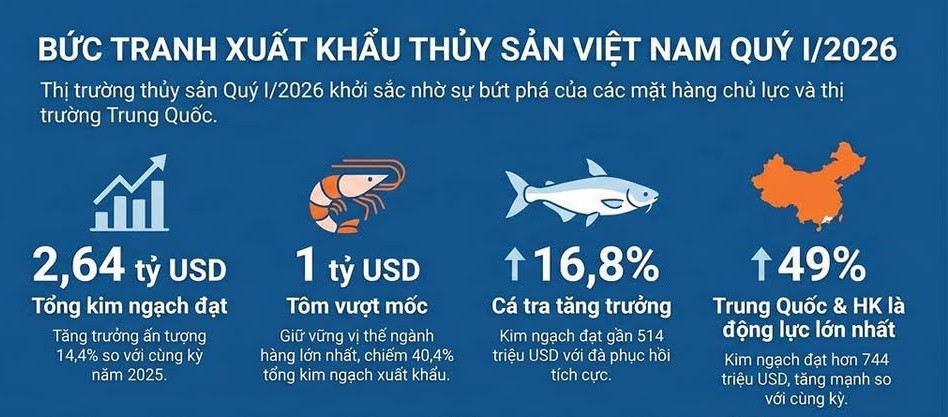 thủy sản
