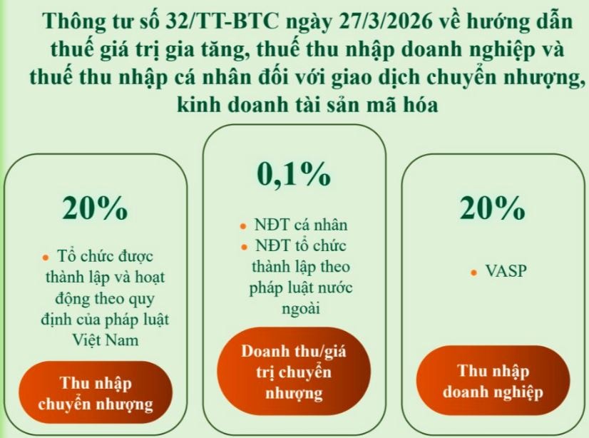 Hướng dẫn hạch toán 