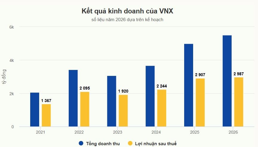vnx.jpg