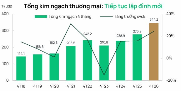 chứng khoán việt nam