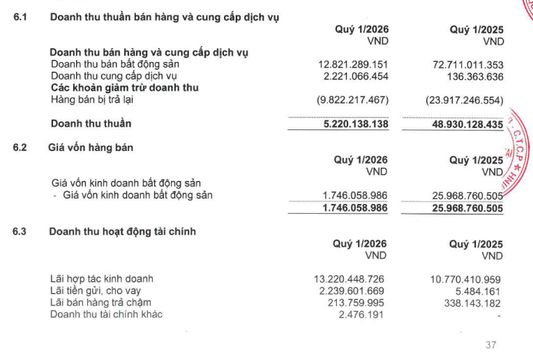 doanh thu HQC